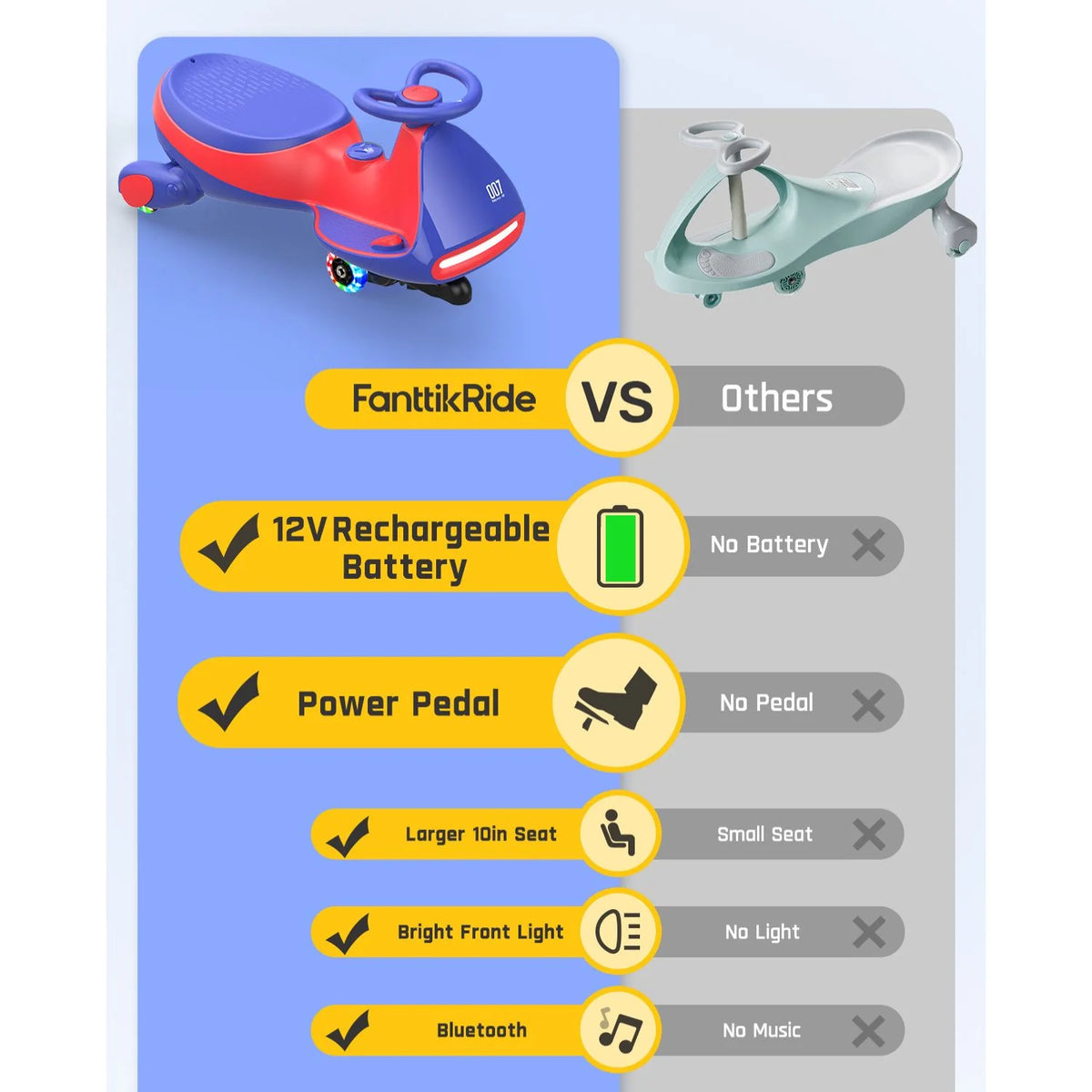 FanttikRide N7 Pro 12V Electric Wiggle Car with Pedal