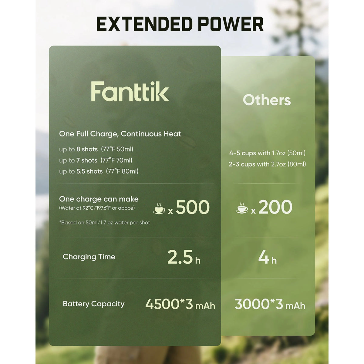 Fanttik Cafein 11 Portable Coffee Machine